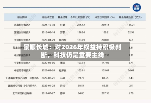 景顺长城：对2026年权益持积极判断，科技仍是重要主线-第3张图片