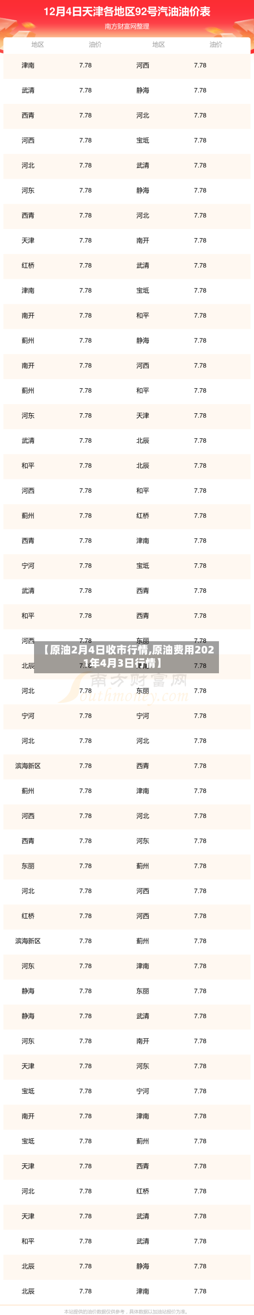 【原油2月4日收市行情,原油费用2021年4月3日行情】-第1张图片