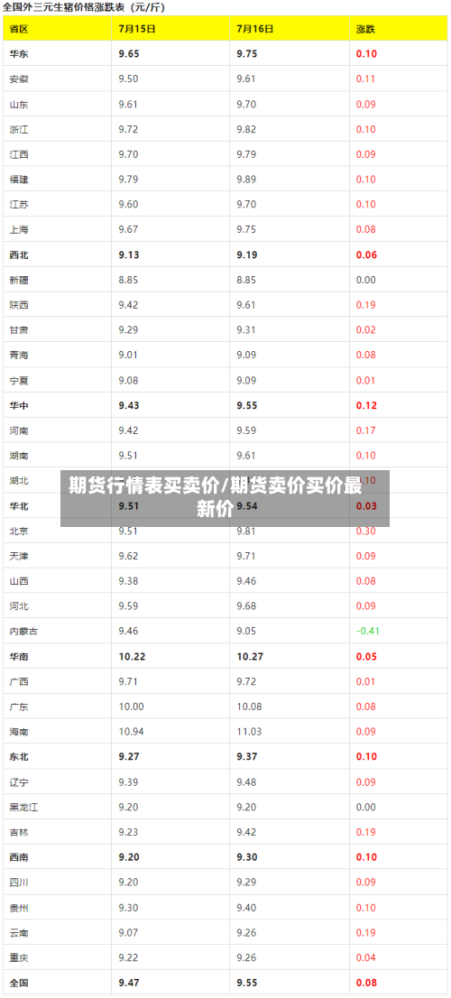 期货行情表买卖价/期货卖价买价最新价-第1张图片