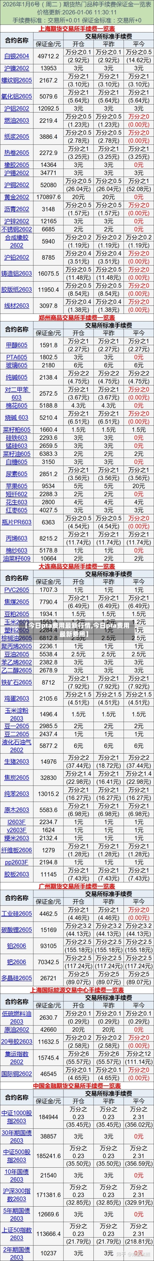 【今日pta费用最新行情,今日pta费用最新费用】-第3张图片