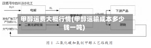 甲醇运费大概行情(甲醇运输成本多少钱一吨)-第1张图片