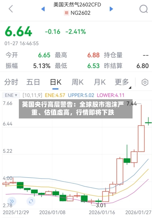 英国央行高层警告：全球股市泡沫严重、估值虚高	，行情即将下跌-第1张图片