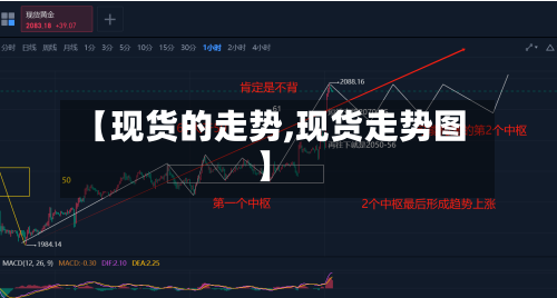 【现货的走势,现货走势图】-第3张图片