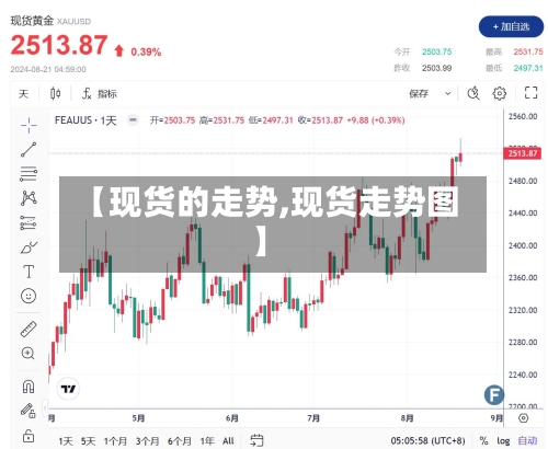 【现货的走势,现货走势图】-第1张图片