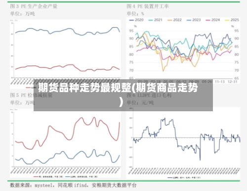 期货品种走势最规整(期货商品走势)-第3张图片