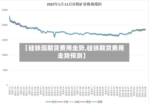 【硅铁现期货费用走势,硅铁期货费用走势预测】-第1张图片