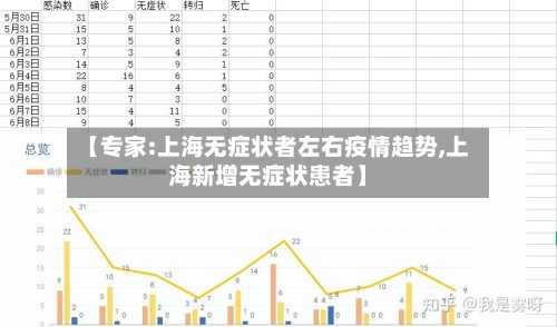 【专家:上海无症状者左右疫情趋势,上海新增无症状患者】-第1张图片