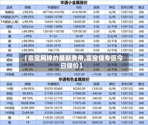 【富宝网镍的最新费用,富宝镍专区今日镍价】-第2张图片
