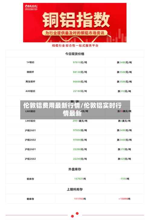伦敦铝费用最新行情/伦敦铝实时行情最新-第1张图片