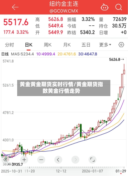 黄金黄金期货实时行情/黄金期货指数黄金行情走势-第3张图片