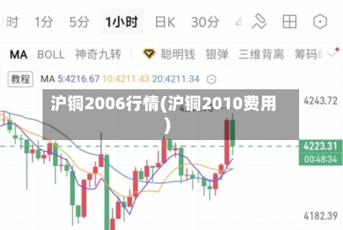 沪铜2006行情(沪铜2010费用)-第1张图片