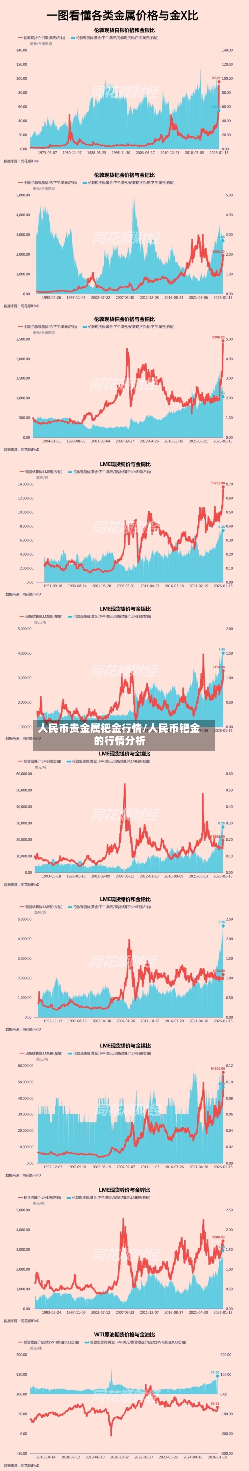 人民币贵金属钯金行情/人民币钯金的行情分析-第1张图片