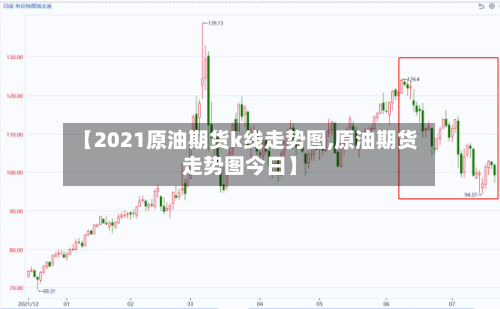 【2021原油期货k线走势图,原油期货走势图今日】-第2张图片