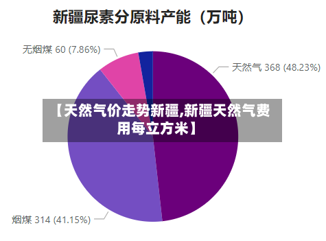 【天然气价走势新疆,新疆天然气费用每立方米】-第3张图片