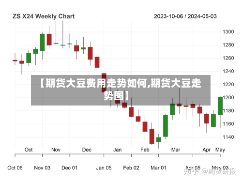 【期货大豆费用走势如何,期货大豆走势图】-第1张图片