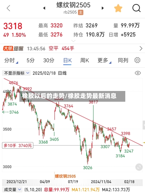 橡胶以后的走势/橡胶走势最新消息-第1张图片