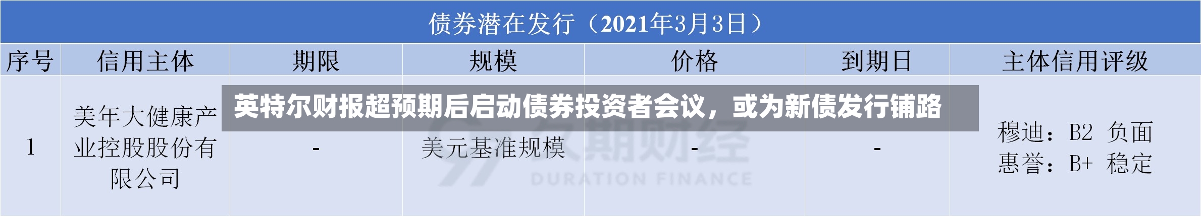 英特尔财报超预期后启动债券投资者会议，或为新债发行铺路-第2张图片