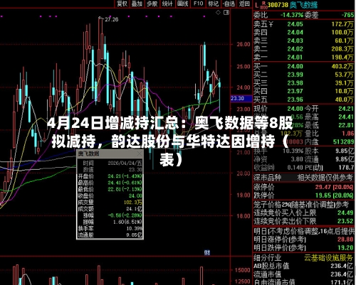 4月24日增减持汇总：奥飞数据等8股拟减持，韵达股份与华特达因增持（表）-第1张图片