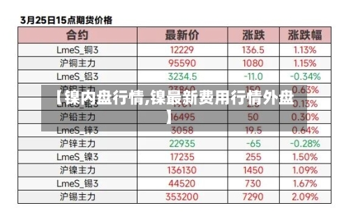 【镍内盘行情,镍最新费用行情外盘】-第2张图片
