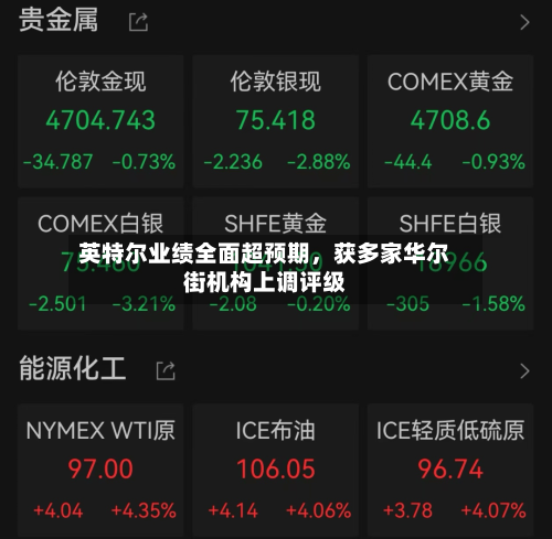 英特尔业绩全面超预期，获多家华尔街机构上调评级-第1张图片