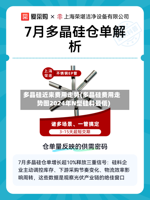 多晶硅近来费用走势(多晶硅费用走势图2024年N型硅料最低)-第2张图片