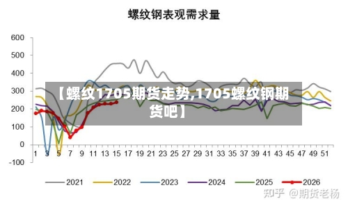 【螺纹1705期货走势,1705螺纹钢期货吧】-第3张图片