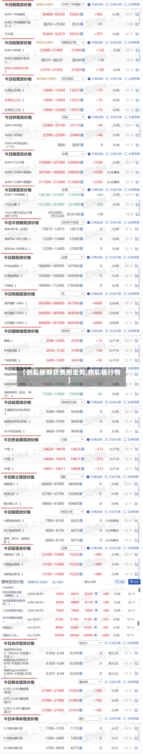 【热轧板期货费用走势,热轧板行情】-第1张图片