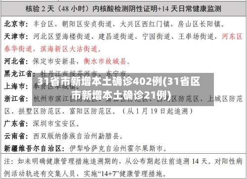 31省市新增本土确诊402例(31省区市新增本土确诊21例)-第1张图片