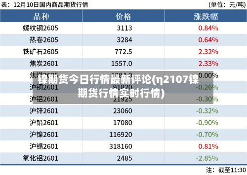 镍期货今日行情最新评论(η2107镍期货行情实时行情)-第3张图片
