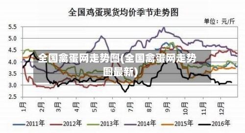 全国禽蛋网走势图(全国禽蛋网走势图最新)-第2张图片