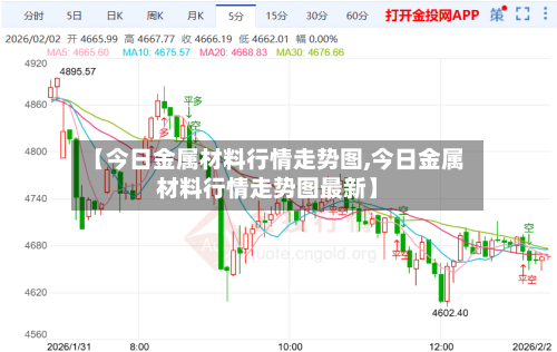 【今日金属材料行情走势图,今日金属材料行情走势图最新】-第2张图片