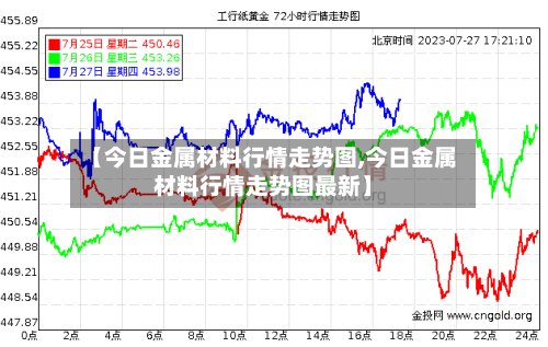 【今日金属材料行情走势图,今日金属材料行情走势图最新】-第1张图片