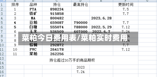 菜粕今日费用表/菜粕实时费用-第3张图片