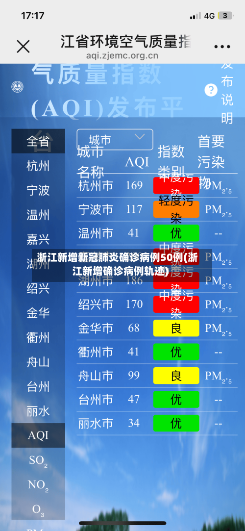 浙江新增新冠肺炎确诊病例50例(浙江新增确诊病例轨迹)-第1张图片