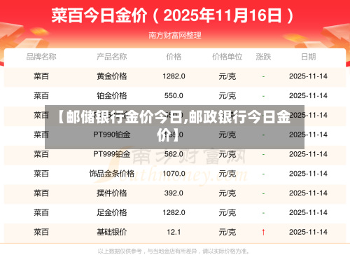 【邮储银行金价今日,邮政银行今日金价】-第1张图片