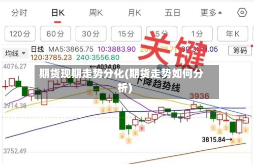 期货现期走势分化(期货走势如何分析)-第1张图片