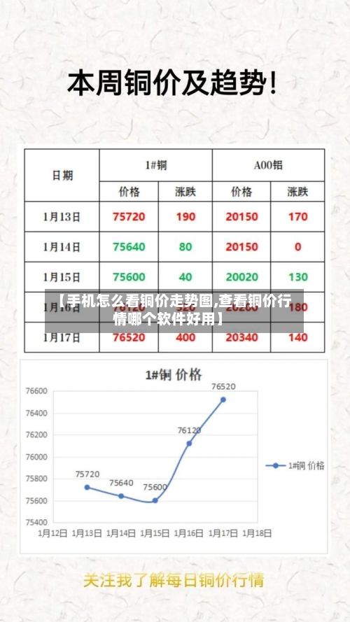 【手机怎么看铜价走势图,查看铜价行情哪个软件好用】-第3张图片