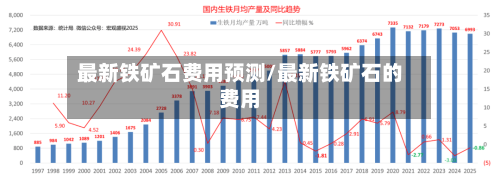 最新铁矿石费用预测/最新铁矿石的费用-第3张图片