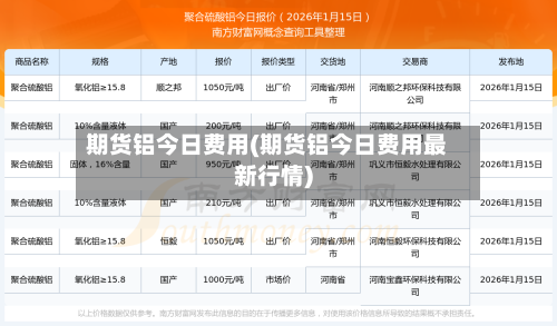 期货铝今日费用(期货铝今日费用最新行情)-第1张图片