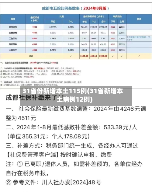 31省份新增本土115例(31省新增本土病例12例)-第3张图片