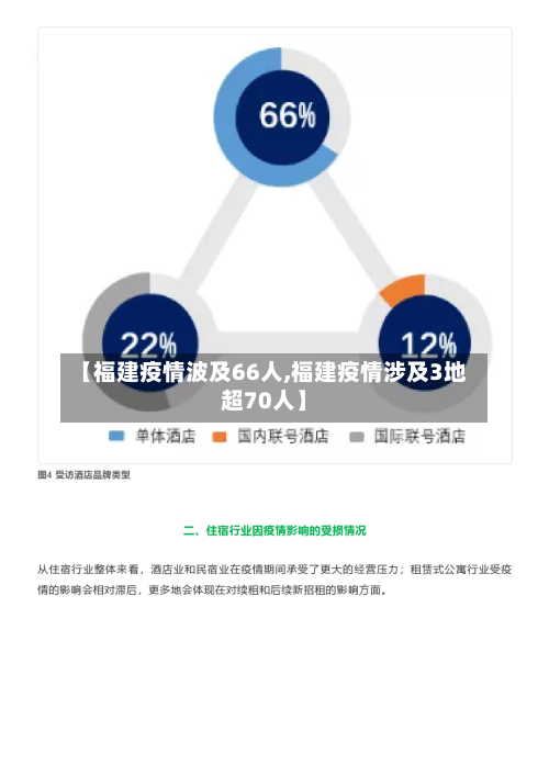 【福建疫情波及66人,福建疫情涉及3地超70人】-第1张图片