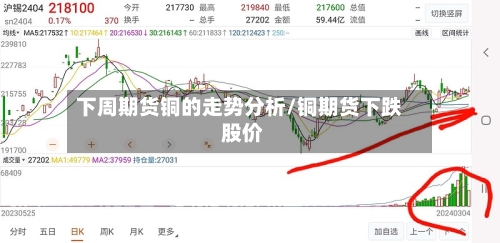 下周期货铜的走势分析/铜期货下跌 股价-第2张图片