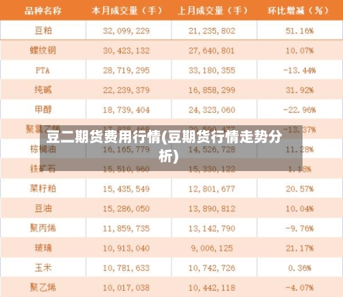 豆二期货费用行情(豆期货行情走势分析)-第1张图片