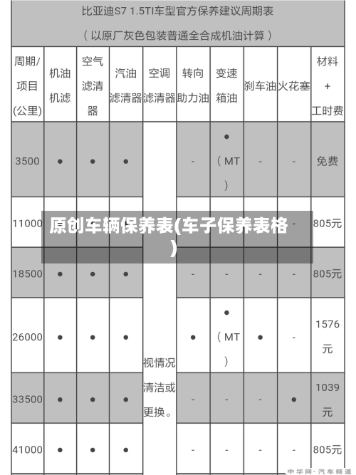 原创车辆保养表(车子保养表格)-第1张图片