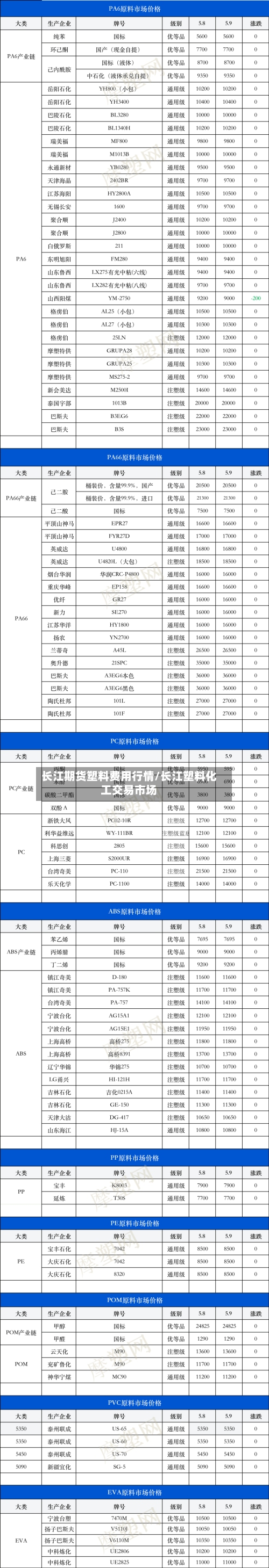 长江期货塑料费用行情/长江塑料化工交易市场-第1张图片