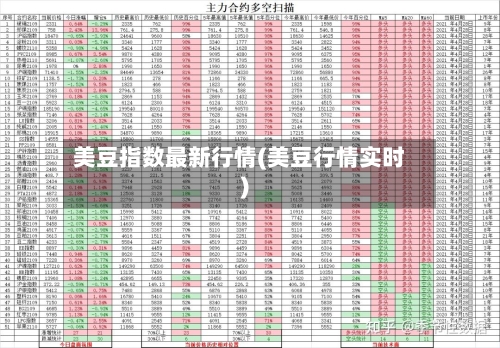 美豆指数最新行情(美豆行情实时)-第1张图片