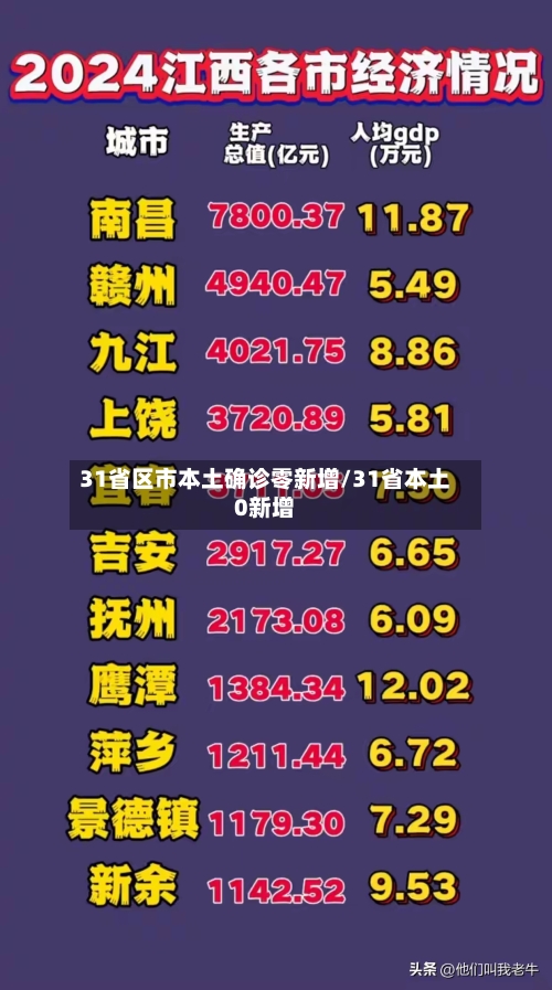 31省区市本土确诊零新增/31省本土0新增-第2张图片