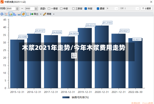 木浆2021年走势/今年木浆费用走势图-第2张图片