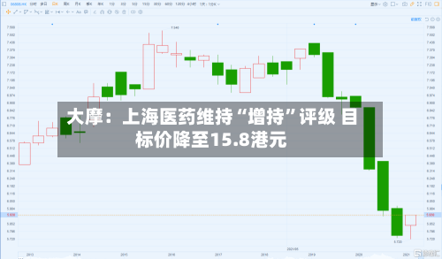 大摩：上海医药维持“增持	”评级 目标价降至15.8港元-第1张图片