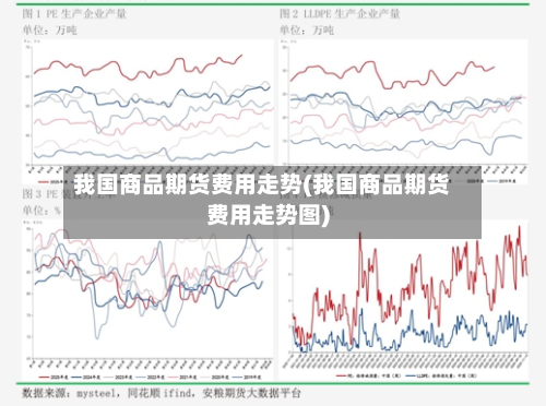 我国商品期货费用走势(我国商品期货费用走势图)-第1张图片